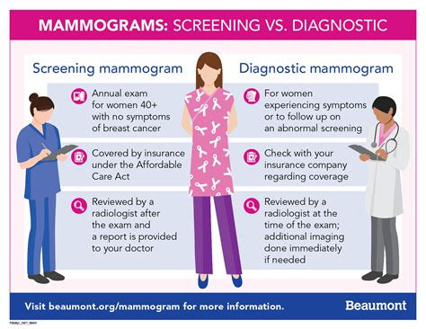 what is a mammogram question